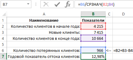 Анализ оттока клиентов за год.