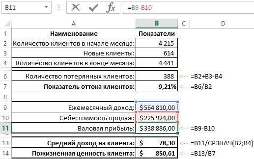 валовая прибыль B11.