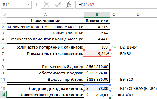 показатель CLV B14.