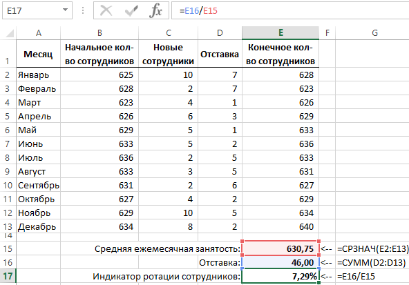 коэффициент текучести кадров.