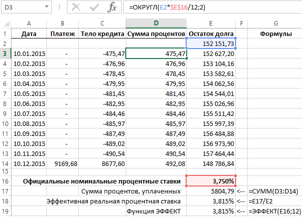 График платежей по кредиту.