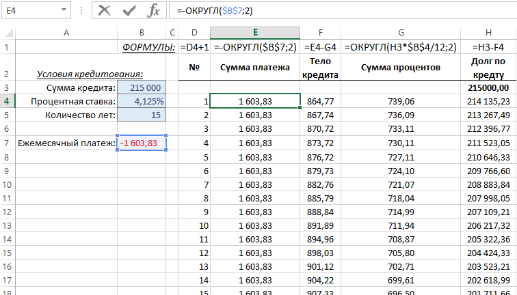 Часть графика платежей по кредиту.