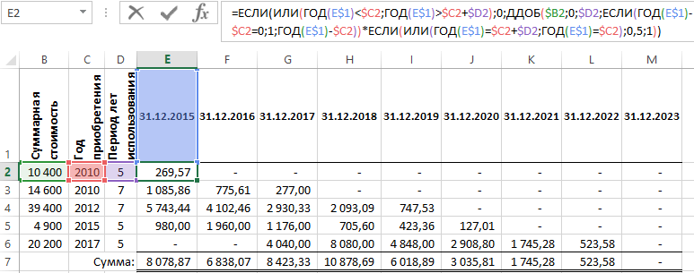 расчет ускоренной амортизации.
