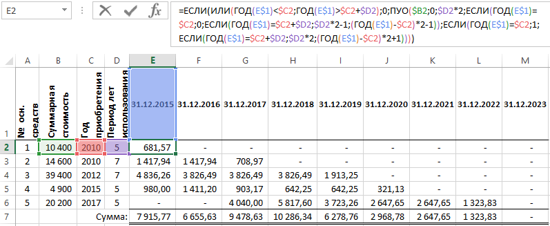 график амортизации регрессивным методом.