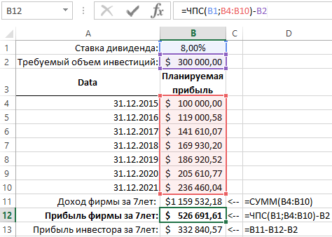 анализ инвестиционного плана.