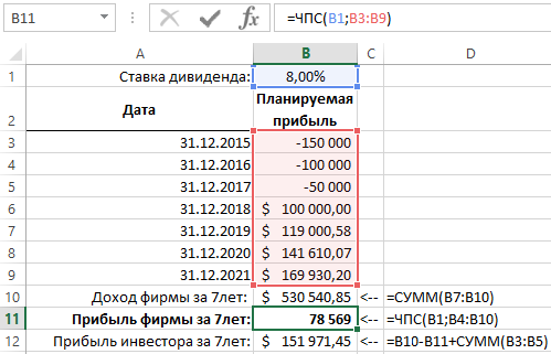 анализ разных сумм взносов и выплат.