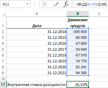 расчет внутренней ставки доходности IRR.