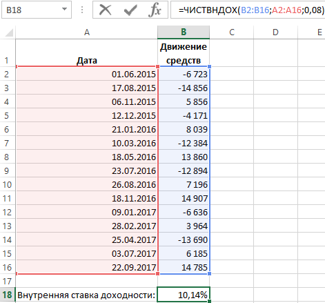 Расчет внутренней ставки доходности ЧИСТВНДОХ.