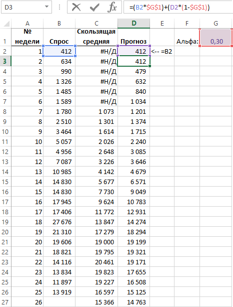 метод экспоненциального сглаживания.