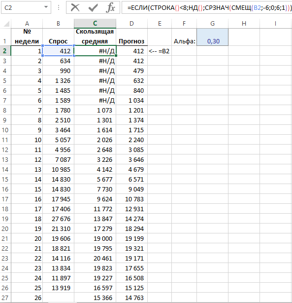 Скользящая средняя.