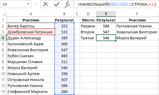 выборка нескольких наибольших значений.