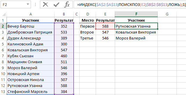 функции ИНДЕКС и ПИСКПОЗ.