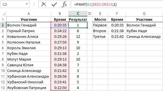 Формула ранжирования в Excel.