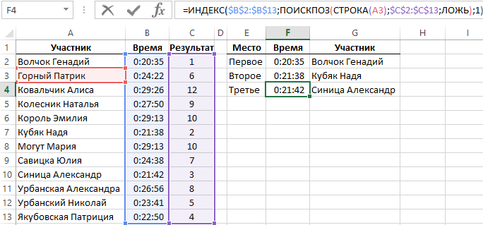 функция РАНГ.