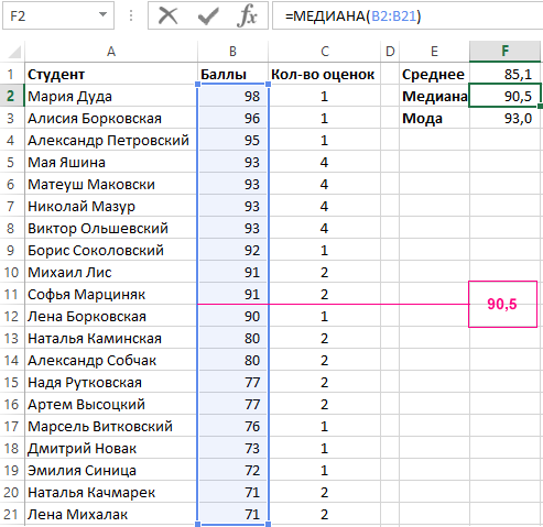 функция МЕДИАНА.