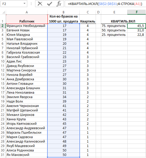 Альтернативная функция КВАРТИЛЬ.ИСКЛ.