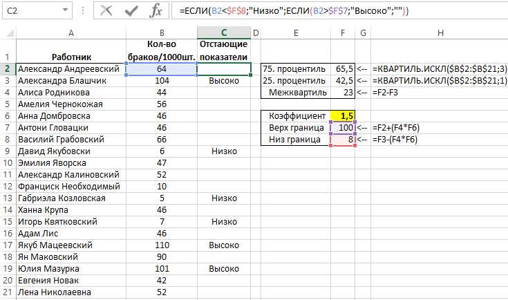 расчет межквартильного диапазона.