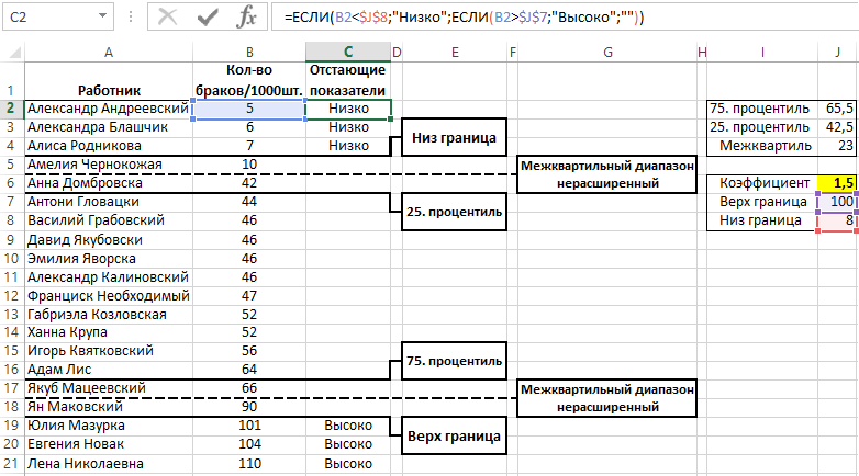 Схема вычисления межквартильного диапазона.