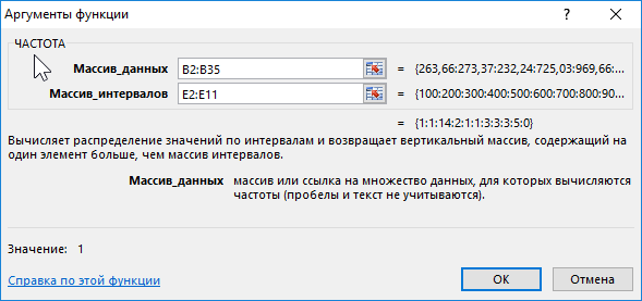 Функция ЧАСТОТА.