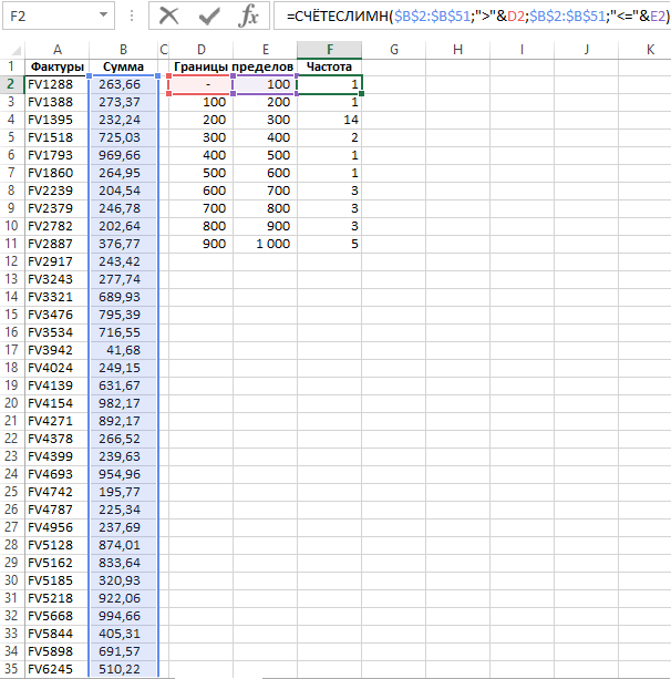 Расчет частоты СЧЁТЕСЛИМН.
