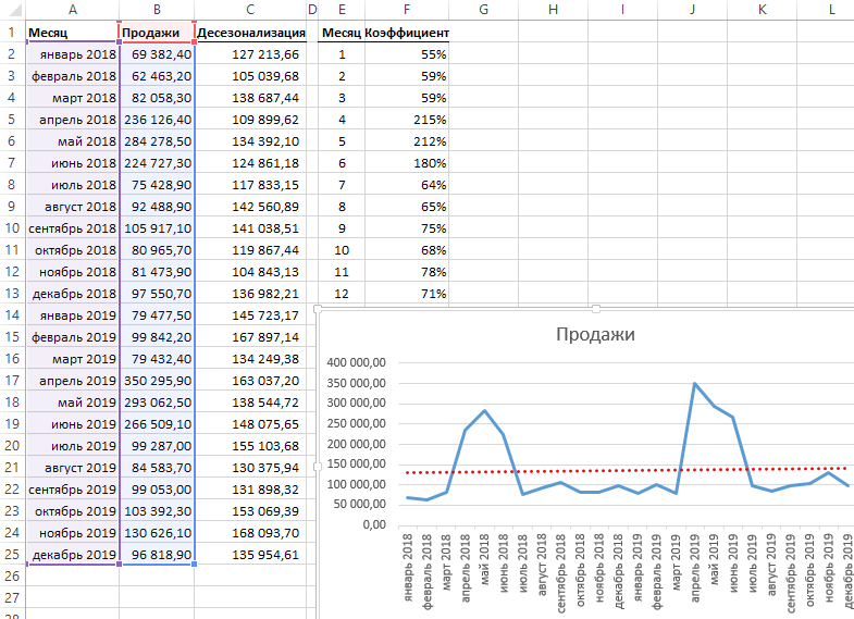 Как рассчитать десезонализацию.