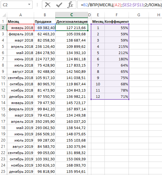 Формула для десезонализации данных.