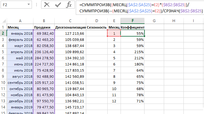 таблицы для анализа прогноза продаж.