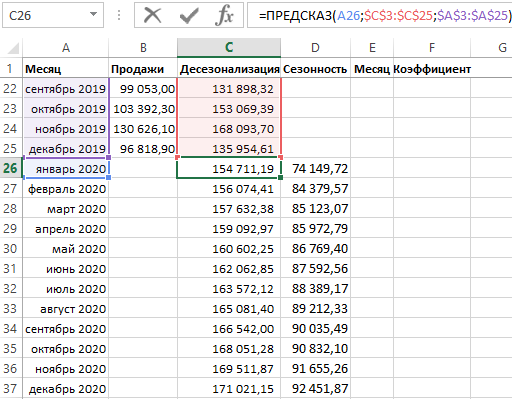 прогнозирование показателей реализации.