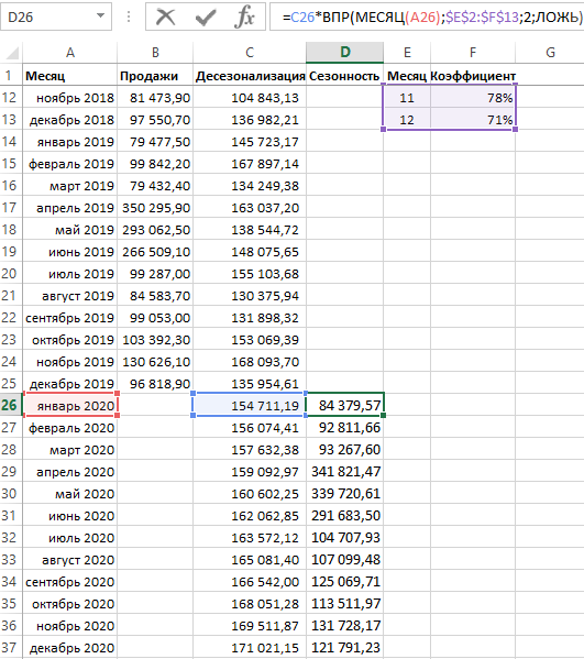 прогноз сезонности.