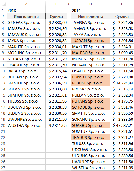 сравнить данные в двух разных.