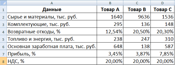 Пример калькуляции себестоимости.