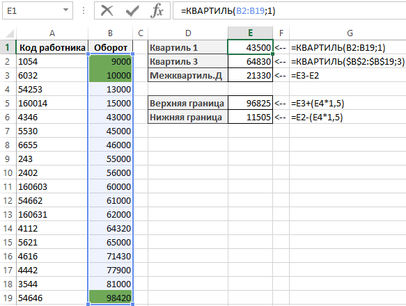 определить статистические выбросы.