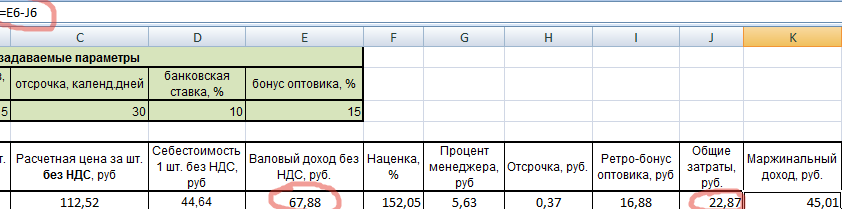 Маржинальный доход.