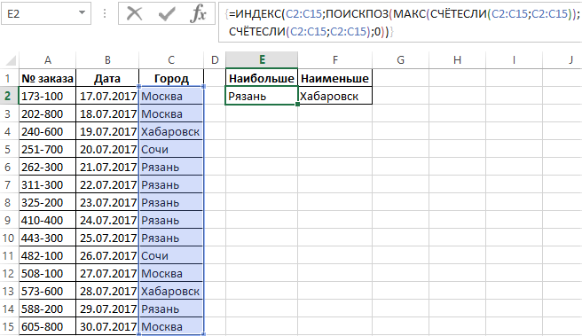 Наибольшее и наименьшее повторения.