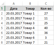 Товарный регистр.