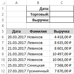 Отчет по торговым агентам.