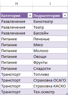 Таблица диапазон.