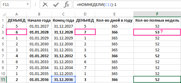 как в 2028-мом году.
