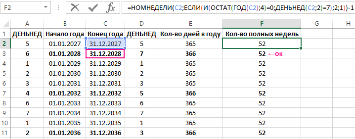 начало года припадает на субботу високосную.