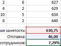 raschet-koefficienta-tekuchesti-kadrov