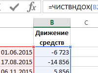 formula-vnutrenney-stavki-dokhodnosti