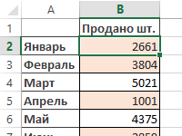 formuly-v-uslovnom-formatirovanii