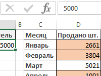 formatirovanie-po-znacheniyu