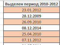 vydelenie-dat-cvetom