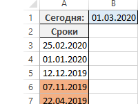 vydelenie-prosrochennyh-dat