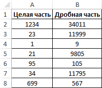 данные по ценам акций.