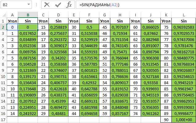 создадим таблицу синусов.
