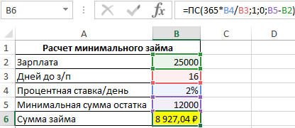 платежеспособность заемщика кредита.