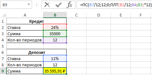 погашения кредита депозитом.