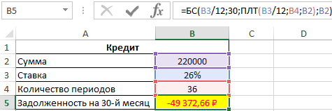 Расчет суммы долга по кредиту.